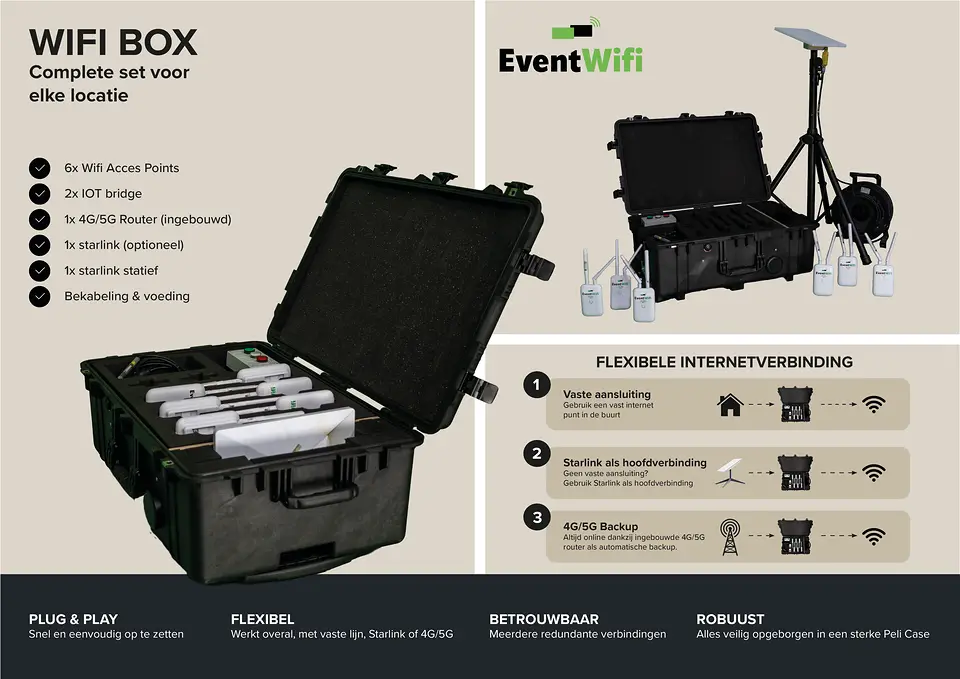 Overzicht van de inhoud en mogelijkheden van de WiFi Box van EventWiFi